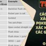 Cách Tính Xác Suất Poker Chuẩn Xác Nhất Cho Các Game Thủ