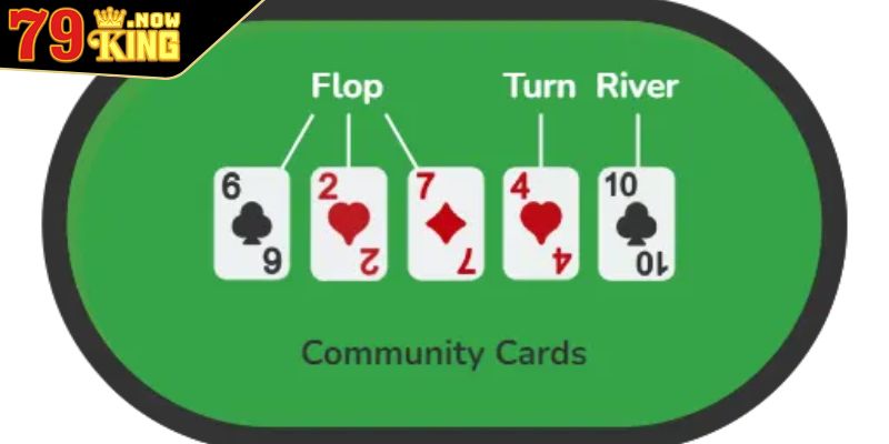 Preflop Là Gì? Bật Mí Các Thủ Thuật Chắc Thắng Cho Tân Thủ 1 Tìm hiểu tổng quan về Preflop là gì?